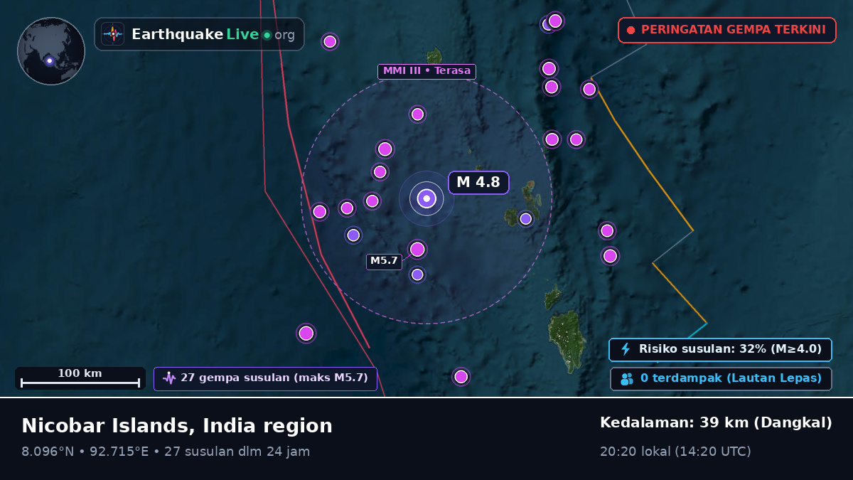 Samudra Hindia (India)