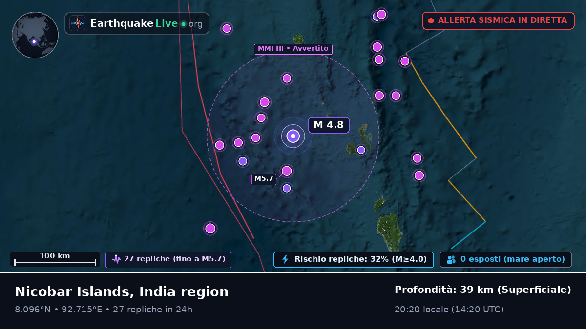 Oceano Indiano (India)