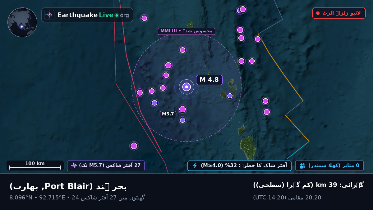بحر ہند (بھارت)