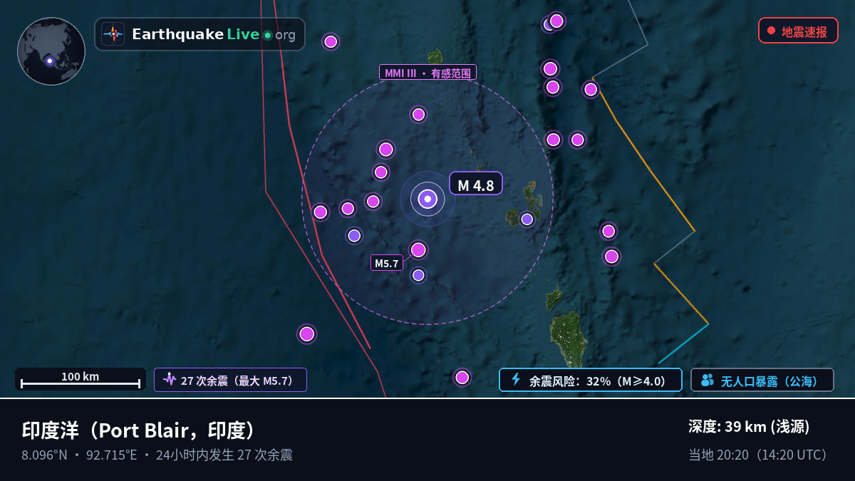 印度洋 (印度)