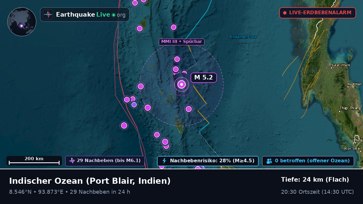 Indischer Ozean (Indien)