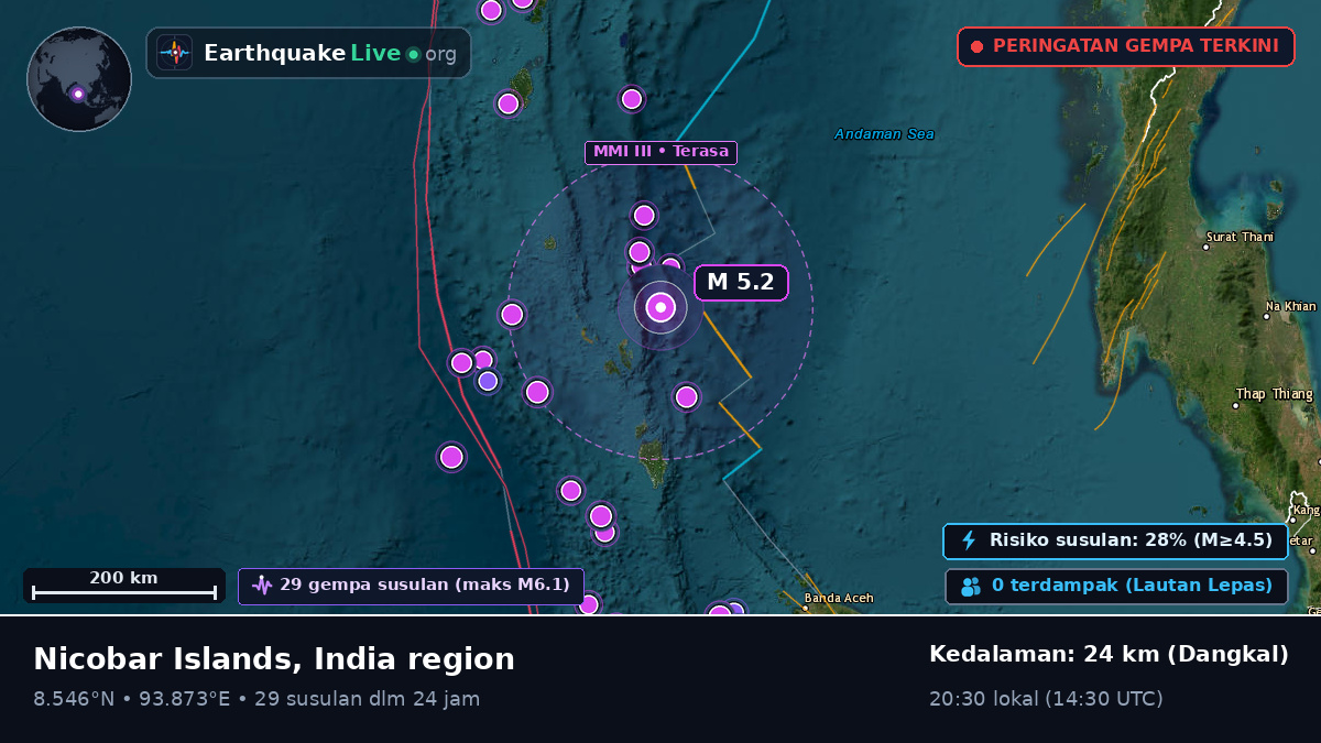 Samudra Hindia (India)