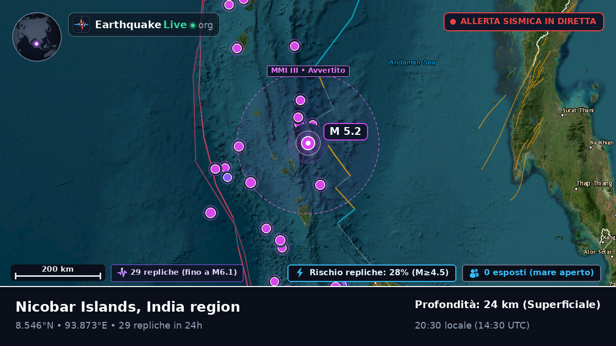 Oceano Indiano (India)