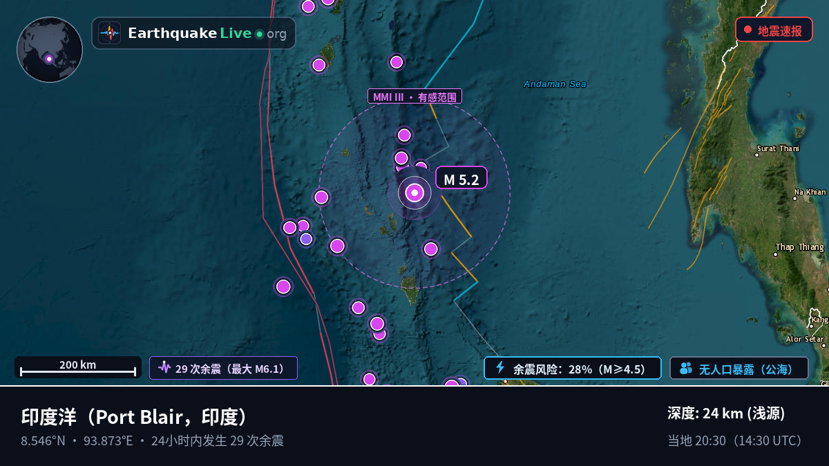 印度洋 (印度)
