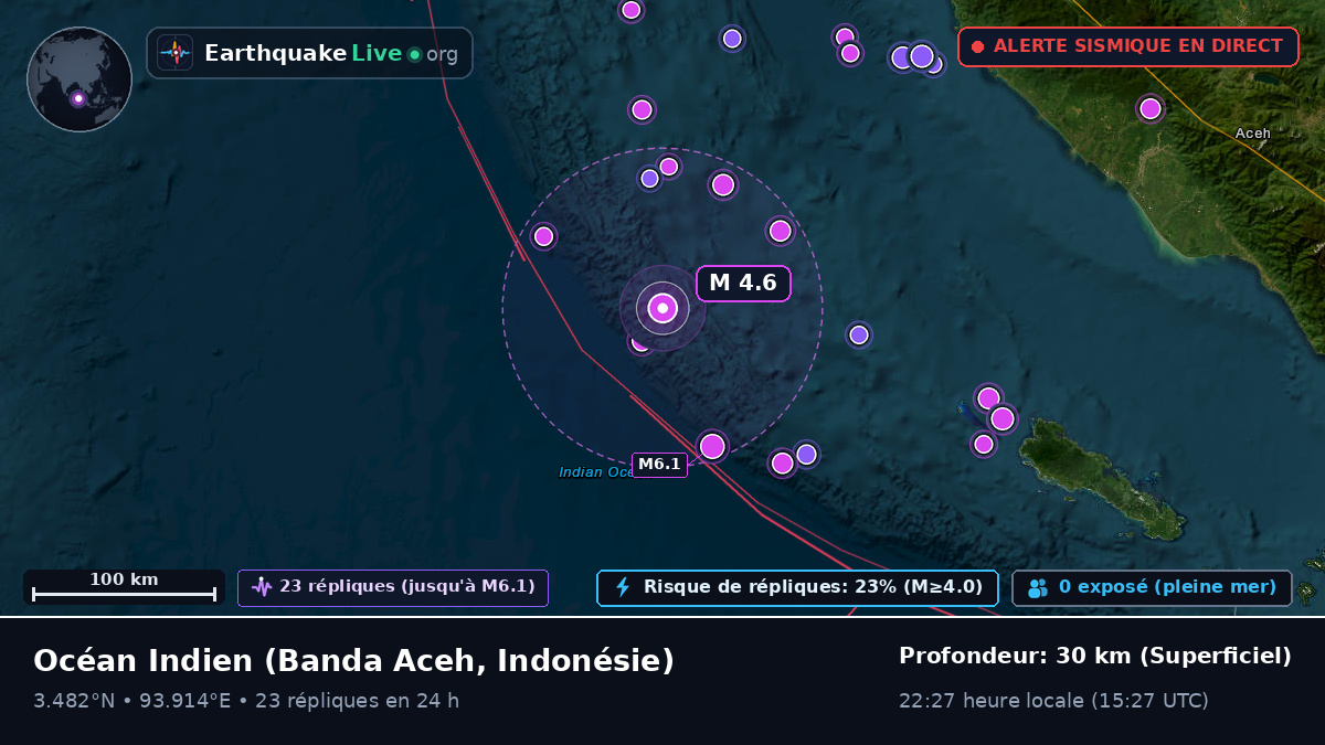 Océan Indien (Indonésie)