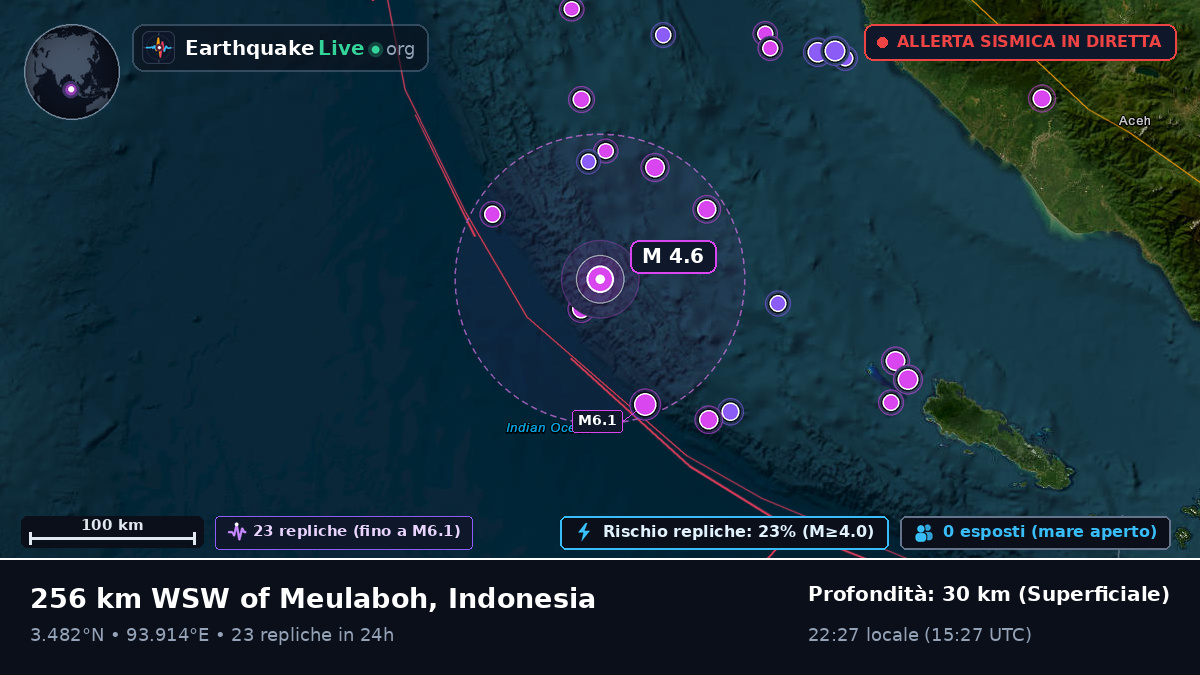 Oceano Indiano (Indonesia)