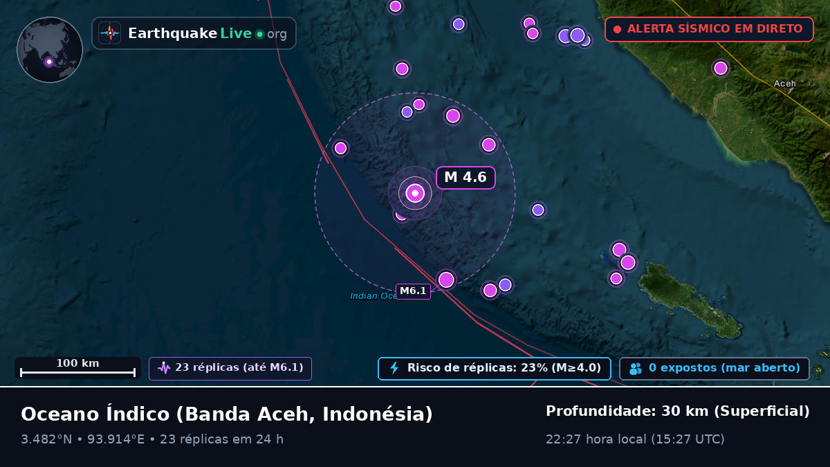 Oceano Índico (Indonésia)