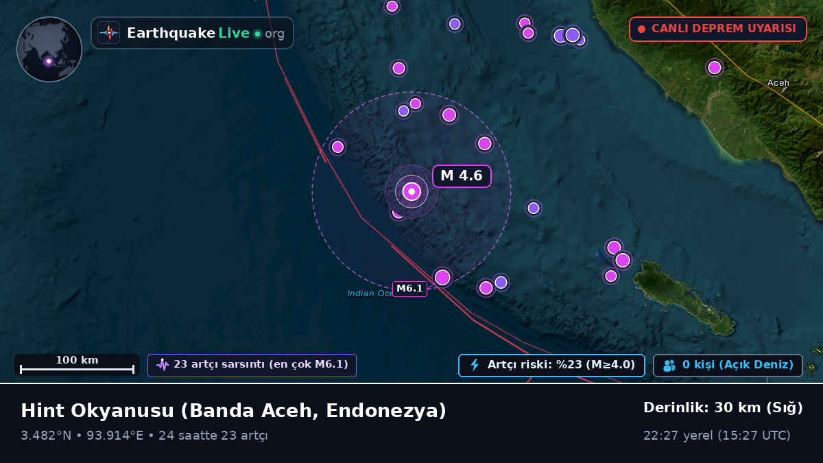 Hint Okyanusu (Endonezya)