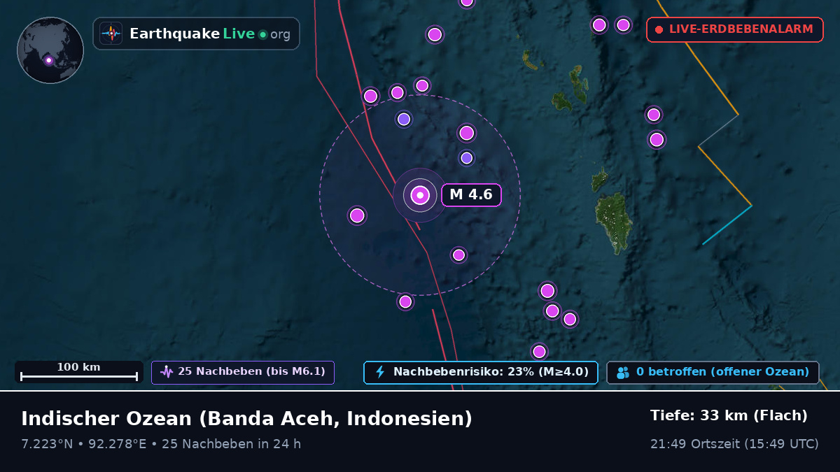 Indischer Ozean (Indonesien)