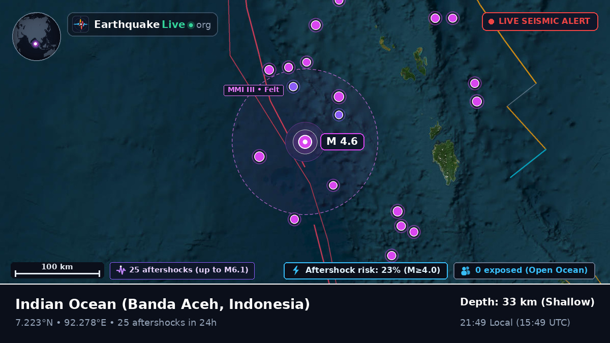 Indian Ocean (Indonesia)