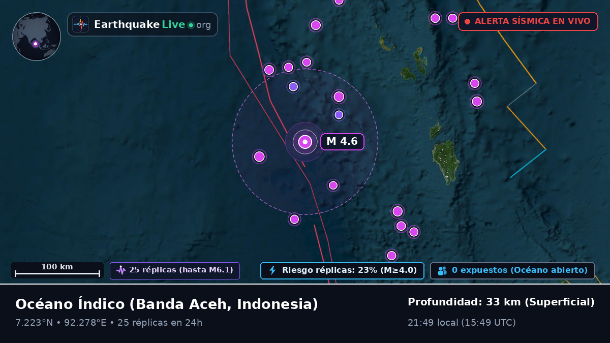 Océano Índico (Indonesia)