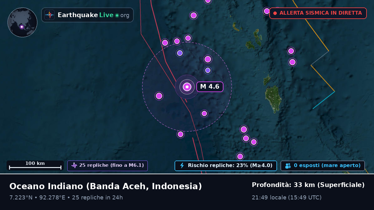 Oceano Indiano (Indonesia)