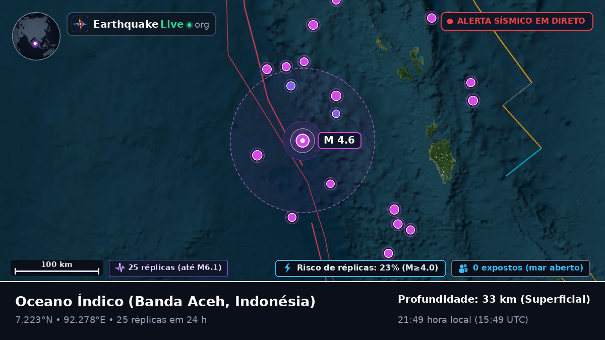 Oceano Índico (Indonésia)
