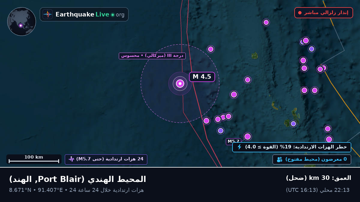 المحيط الهندي (الهند)