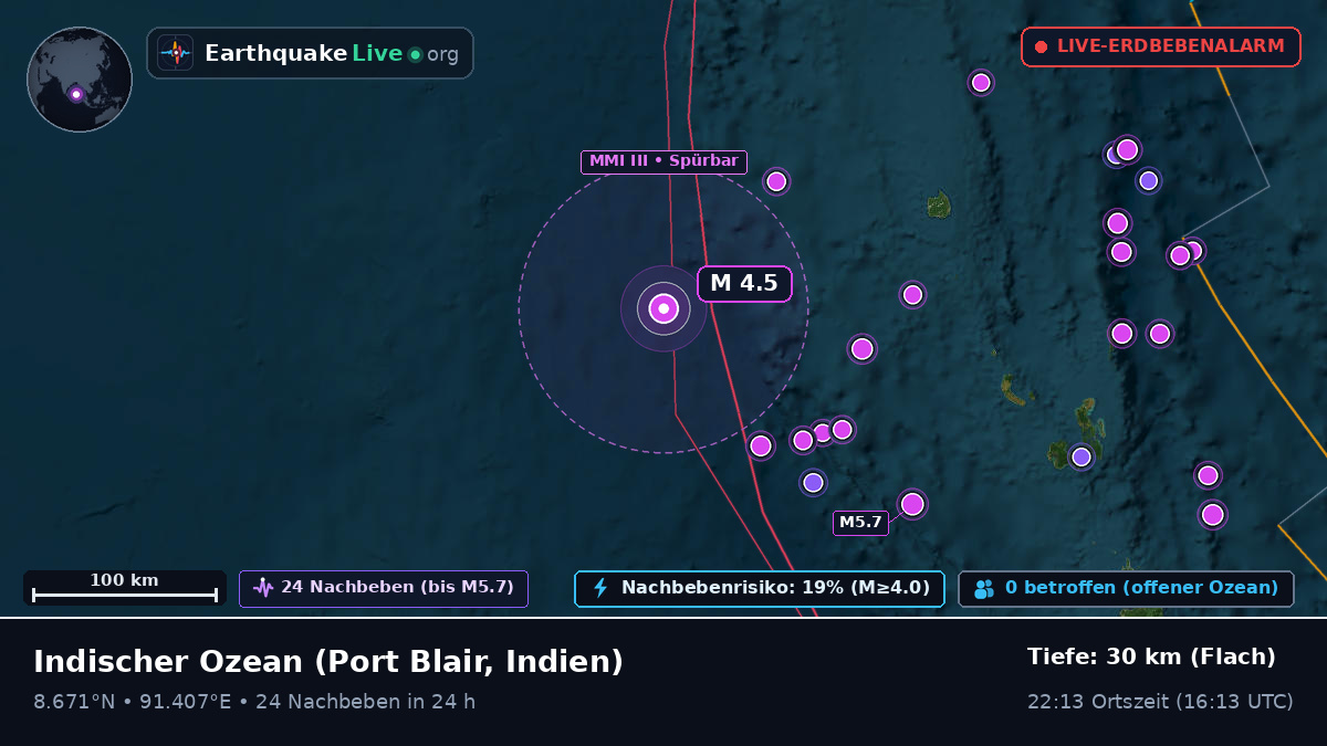 Indischer Ozean (Indien)