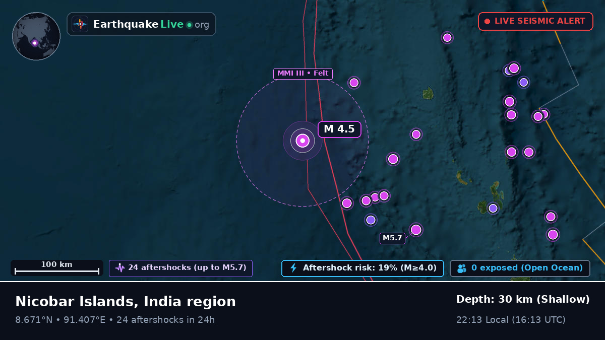 Indian Ocean (India)