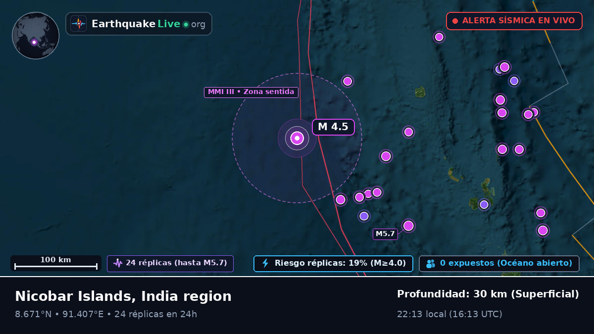 Océano Índico (India)