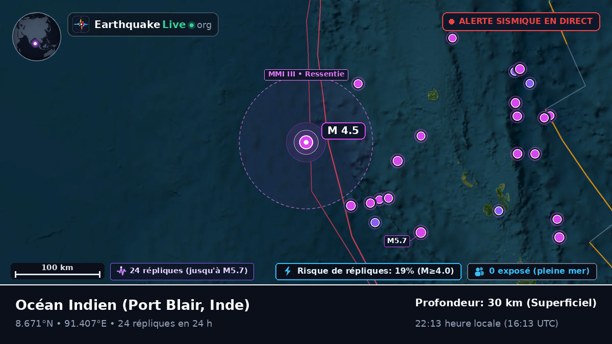 Océan Indien (Inde)
