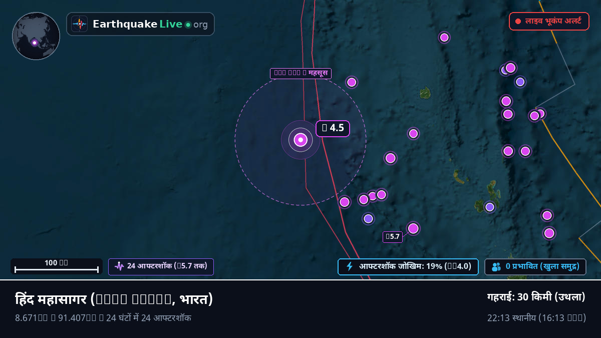 हिंद महासागर (भारत)