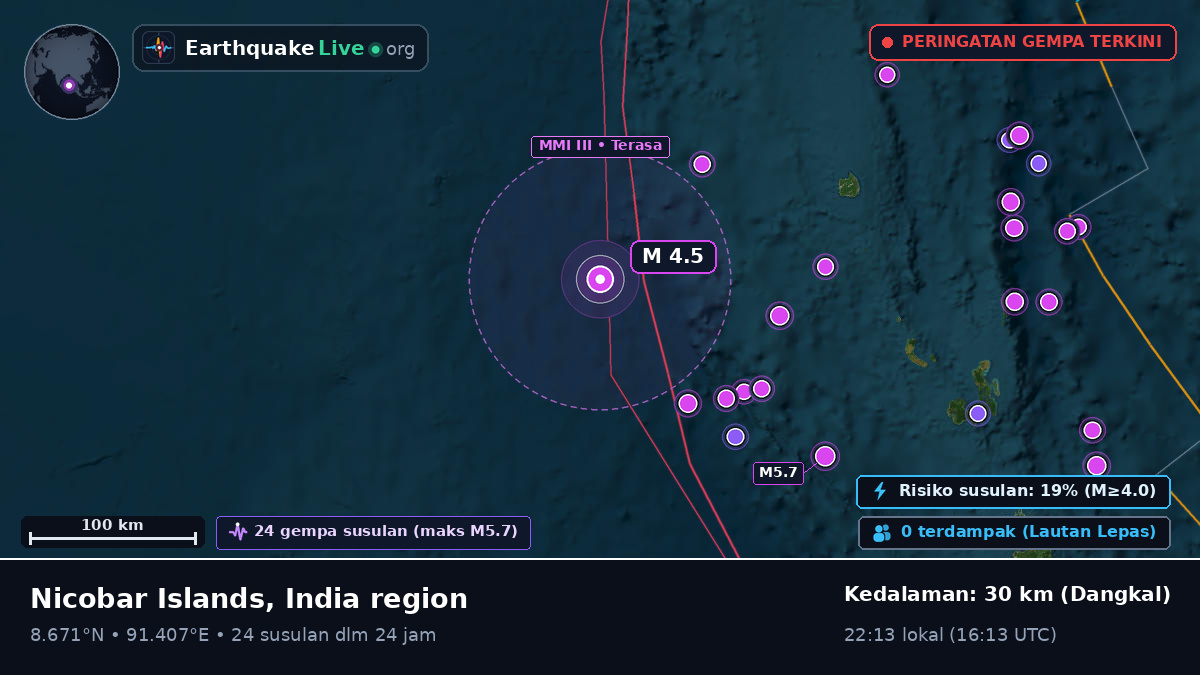 Samudra Hindia (India)