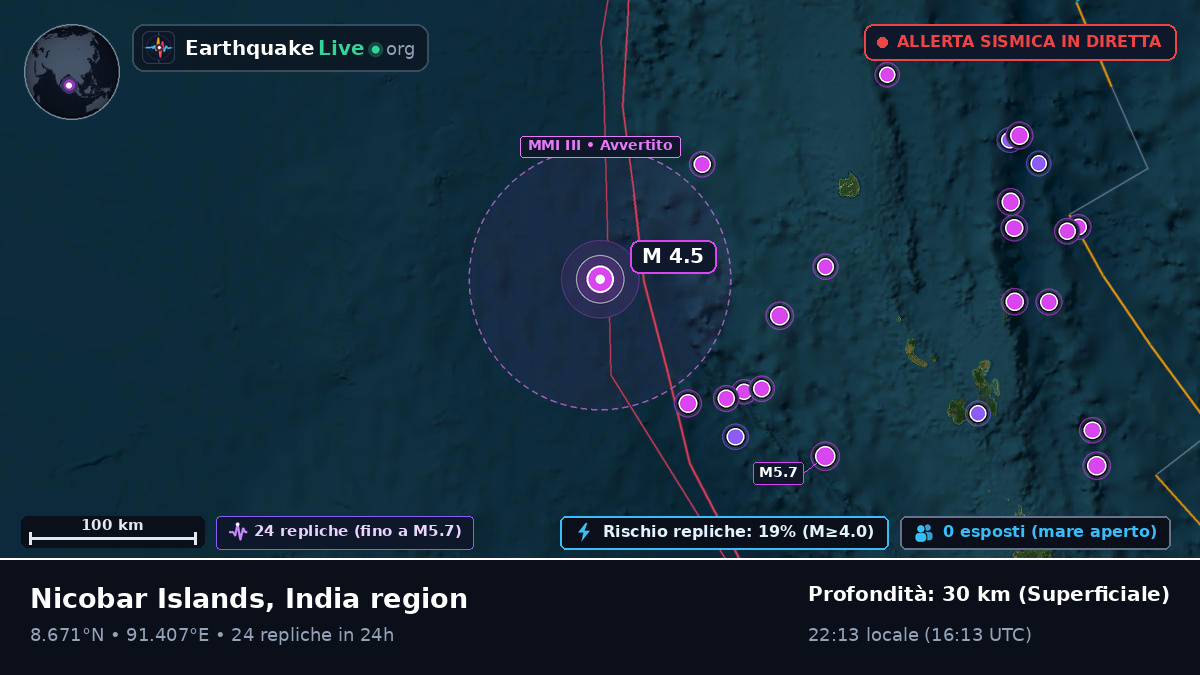 Oceano Indiano (India)