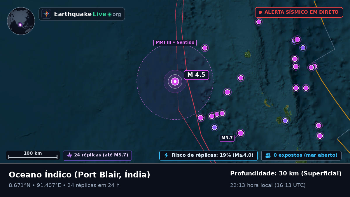 Oceano Índico (Índia)