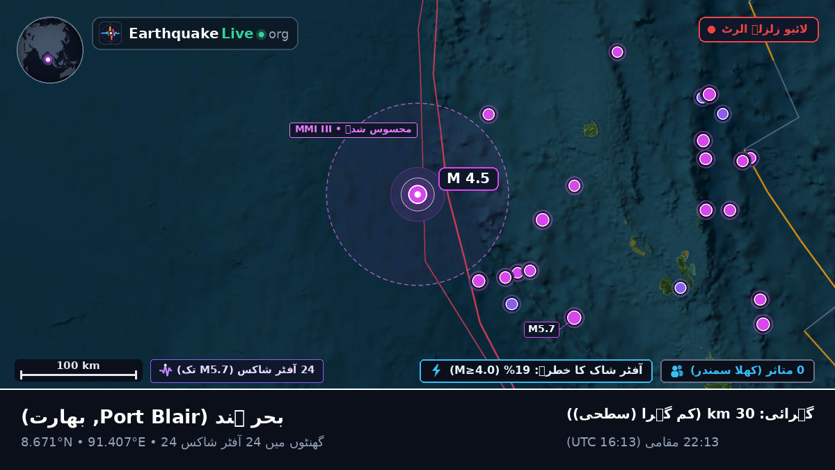 بحر ہند (بھارت)