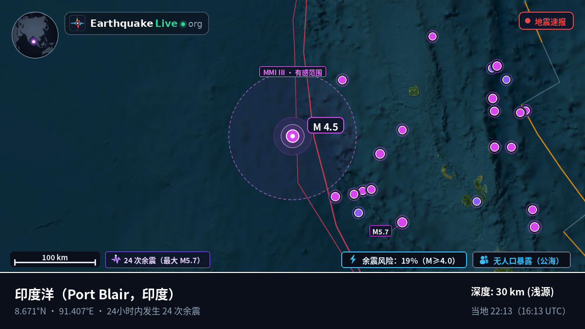 印度洋 (印度)