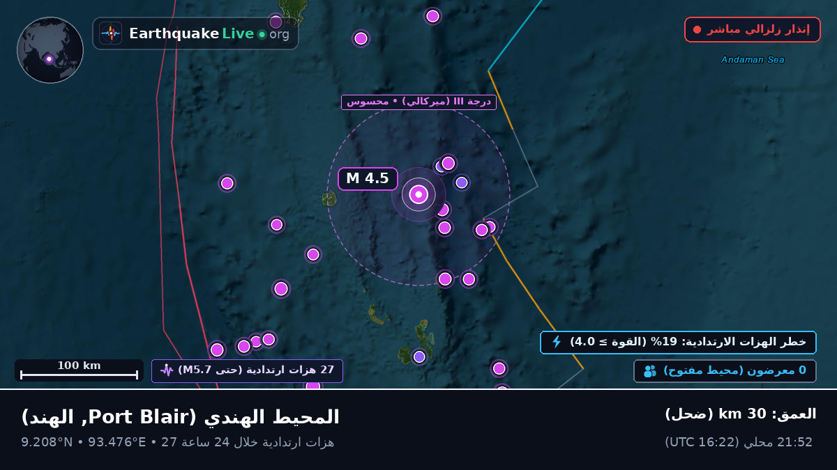 المحيط الهندي (الهند)