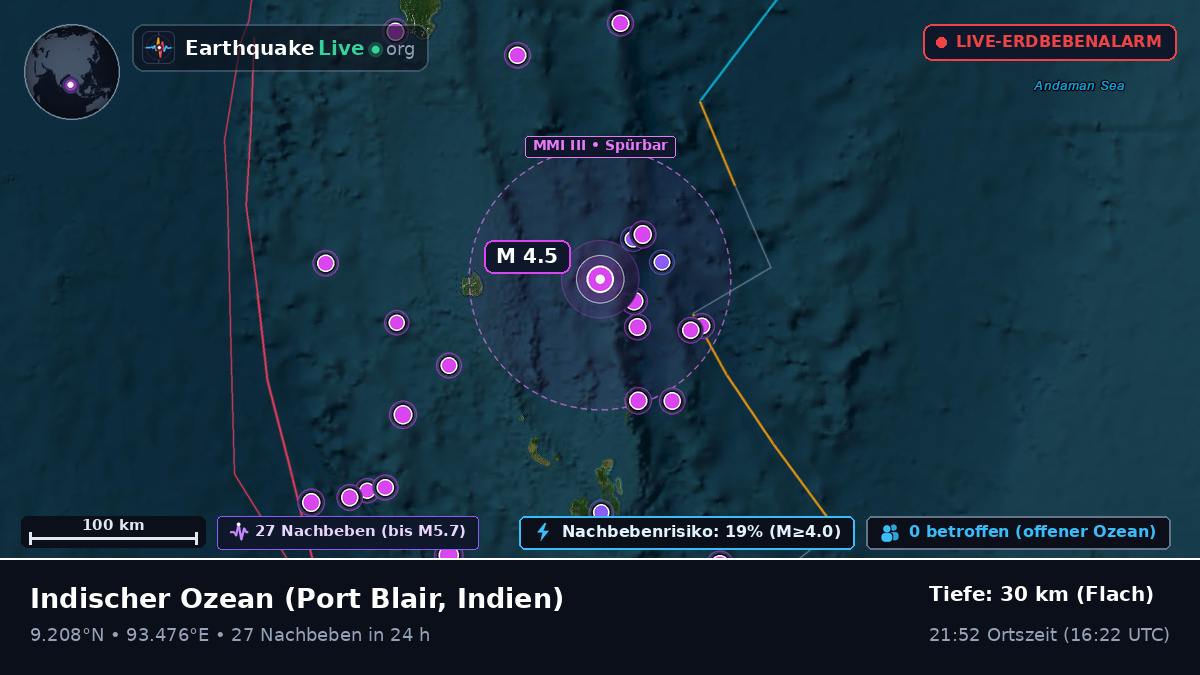 Indischer Ozean (Indien)