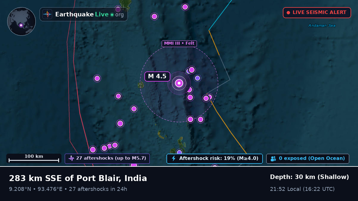 Indian Ocean (India)