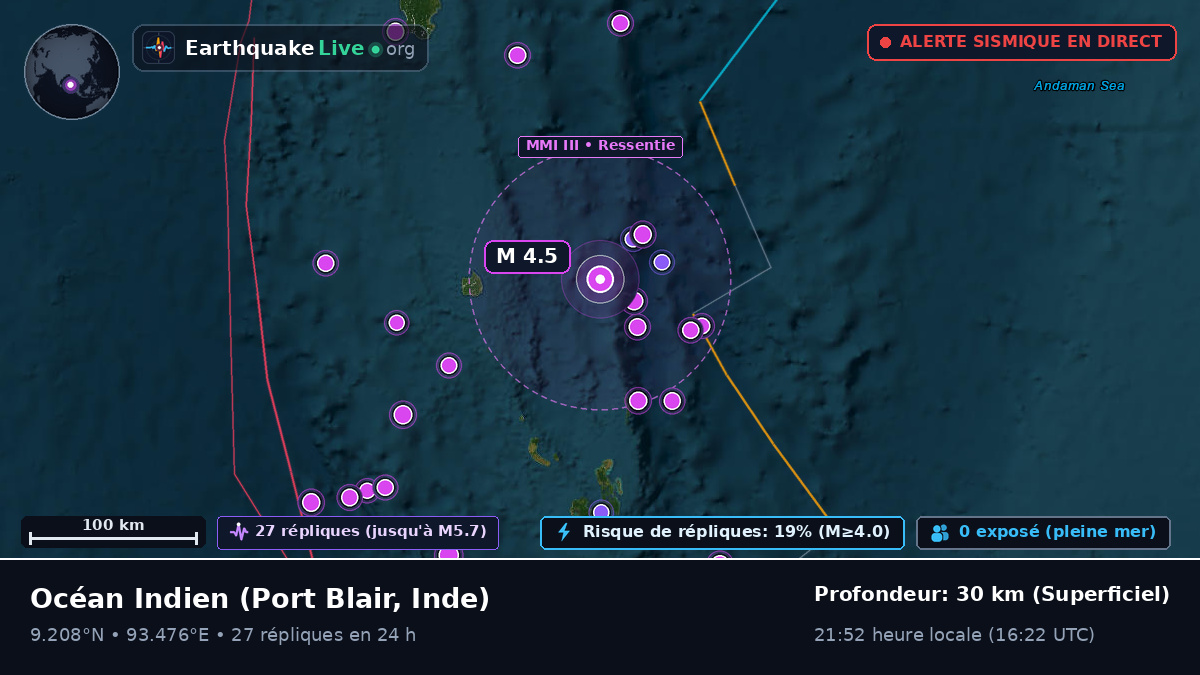 Océan Indien (Inde)