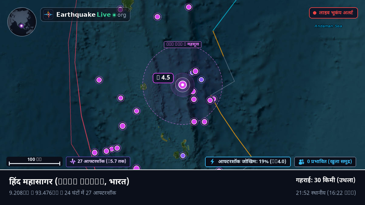 हिंद महासागर (भारत)