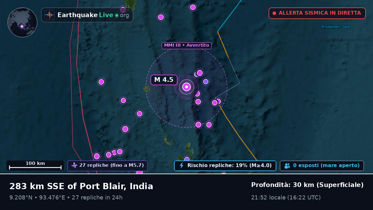 Oceano Indiano (India)