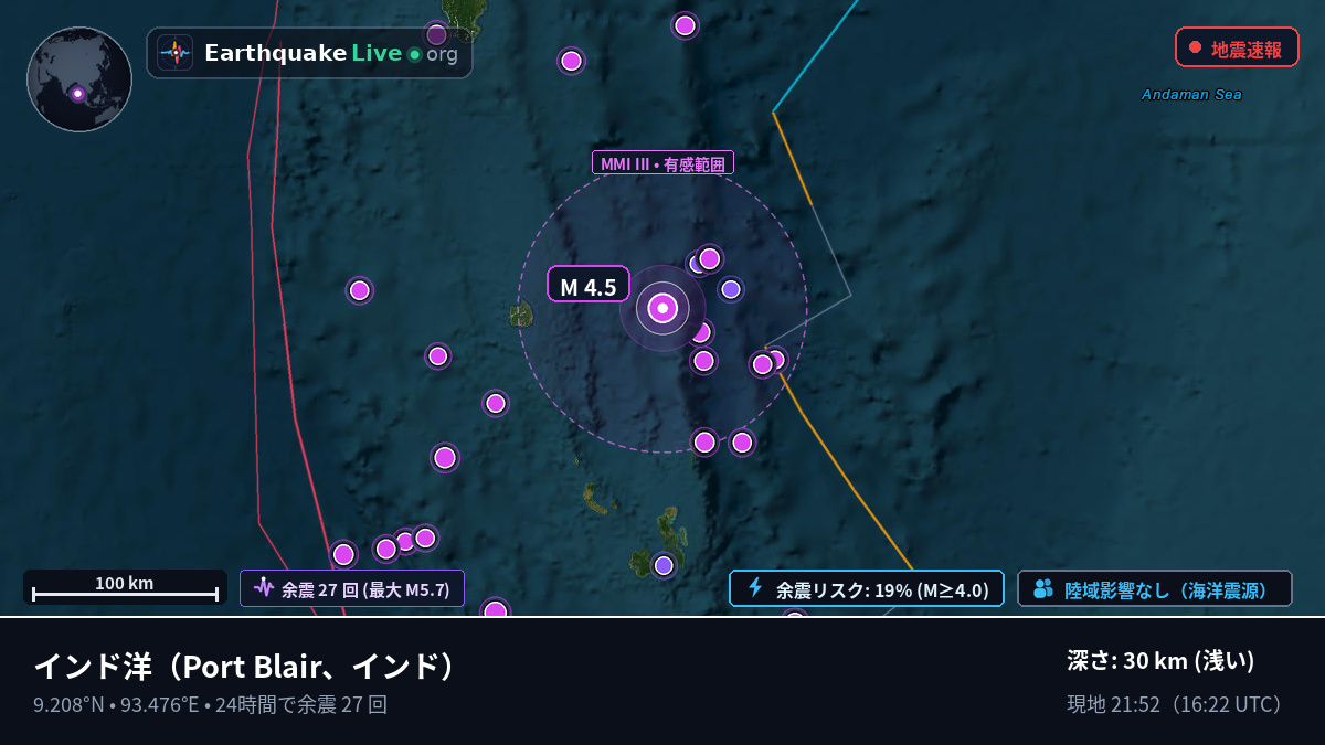インド洋 (インド)