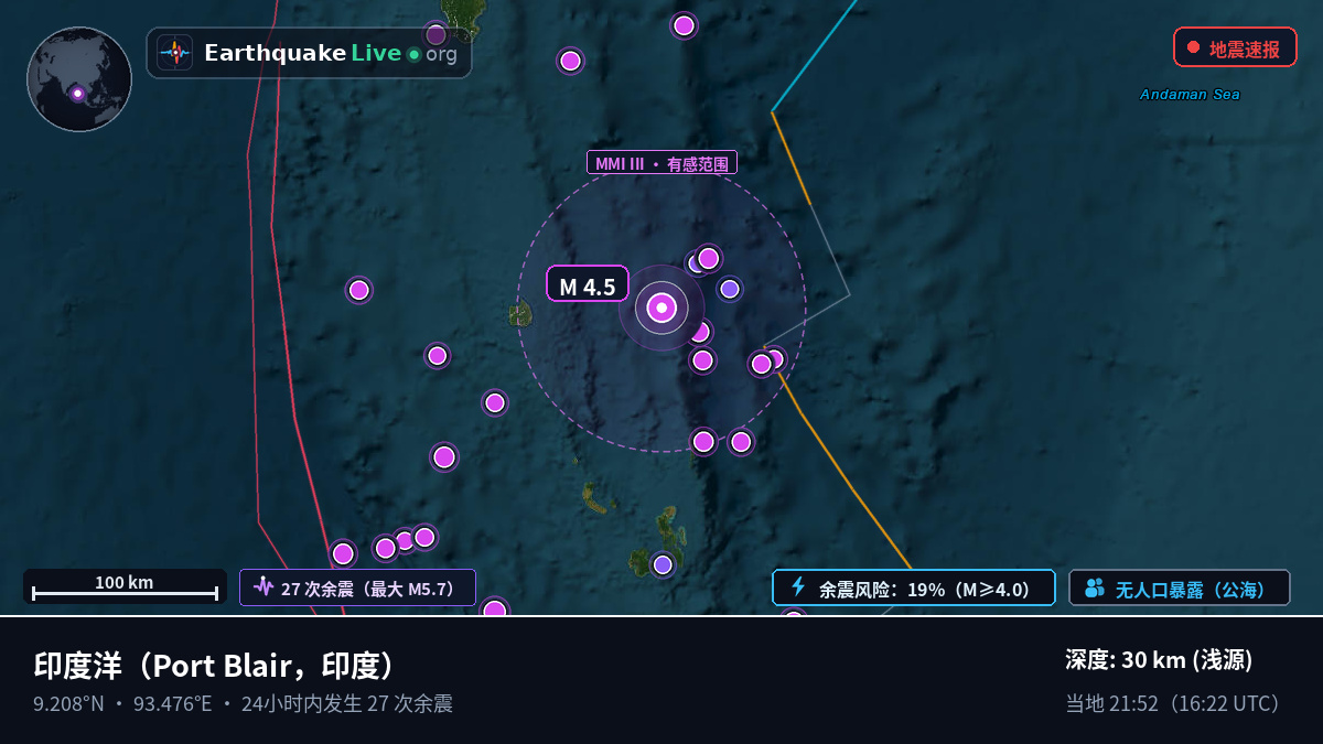 印度洋 (印度)