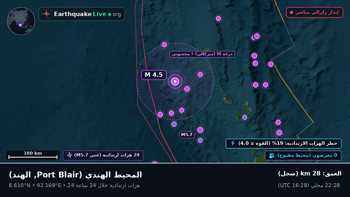 المحيط الهندي (الهند)