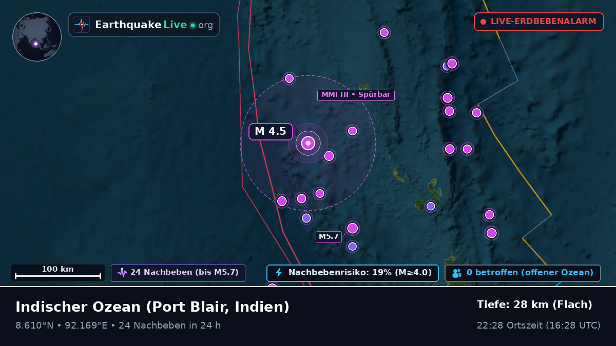 Indischer Ozean (Indien)
