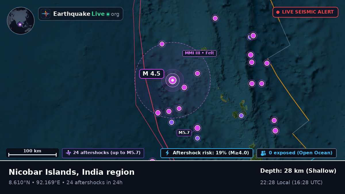 Indian Ocean (India)
