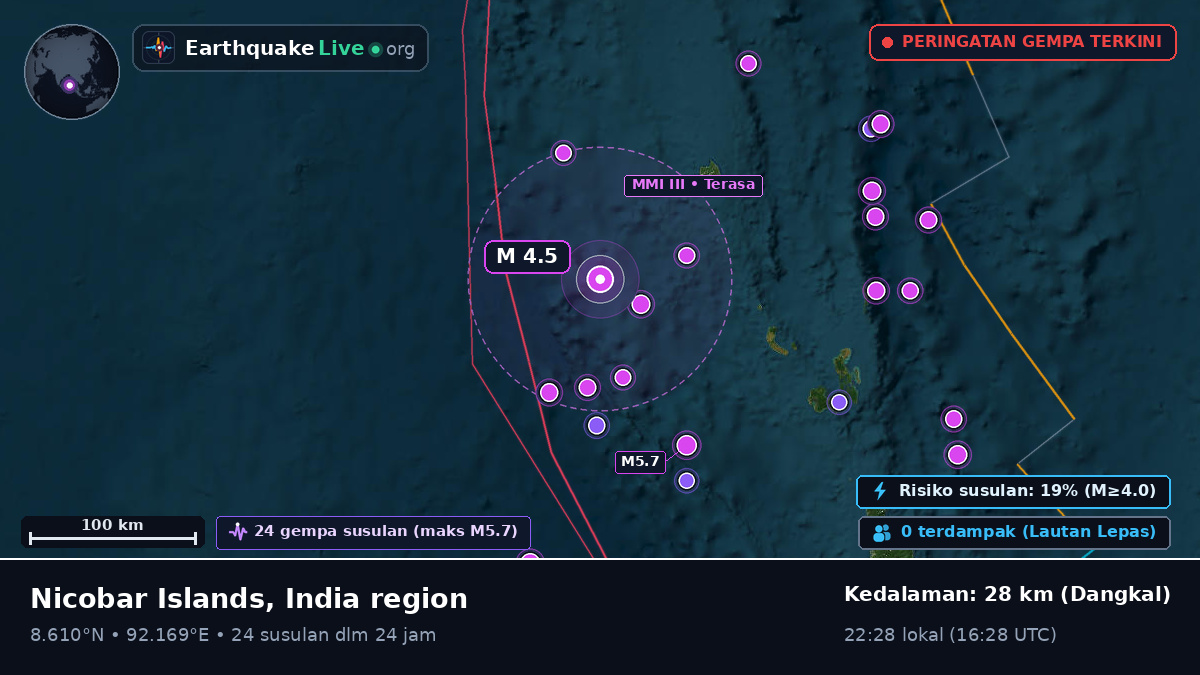 Samudra Hindia (India)