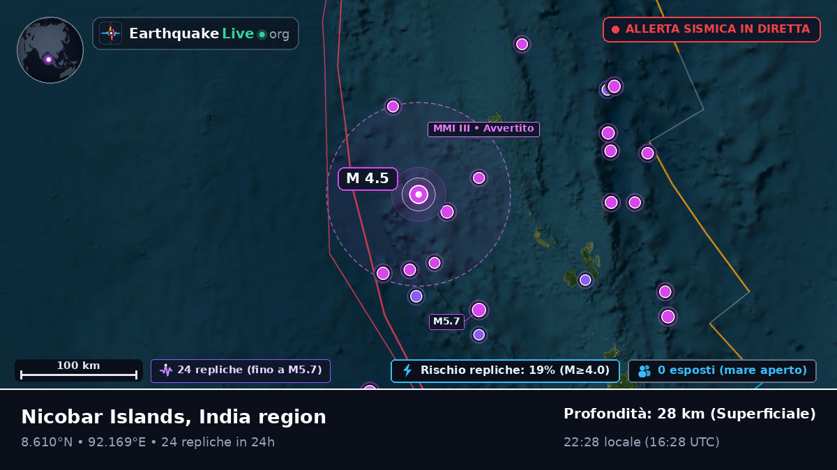 Oceano Indiano (India)