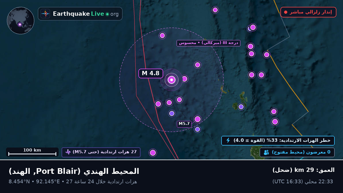 المحيط الهندي (الهند)