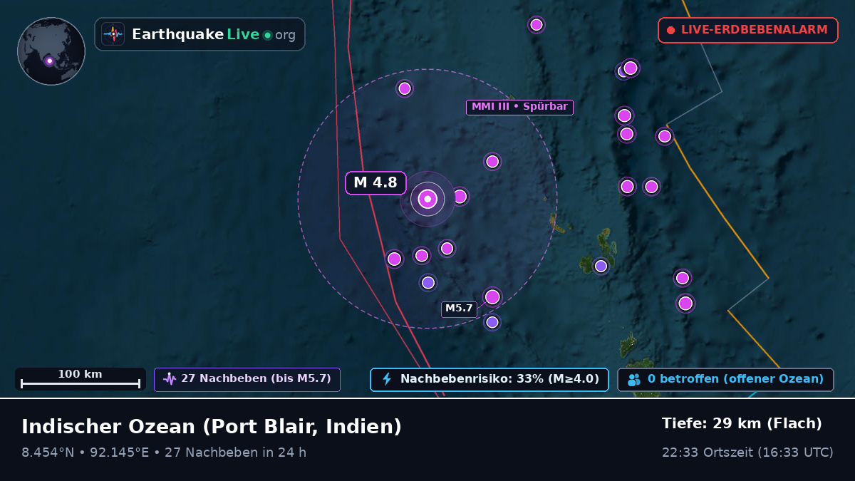 Indischer Ozean (Indien)