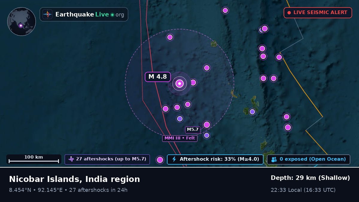 Indian Ocean (India)