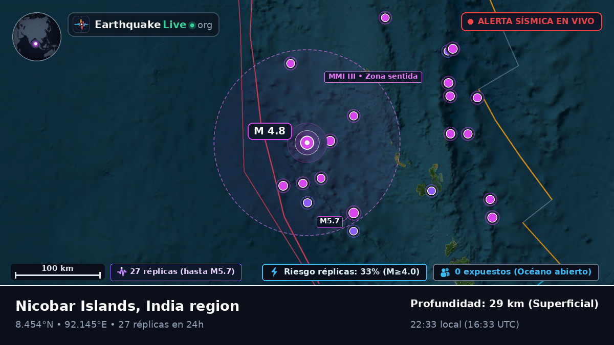 Océano Índico (India)