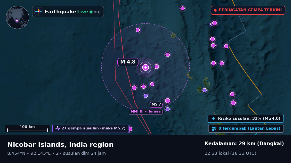 Samudra Hindia (India)