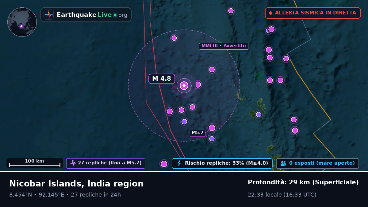 Oceano Indiano (India)