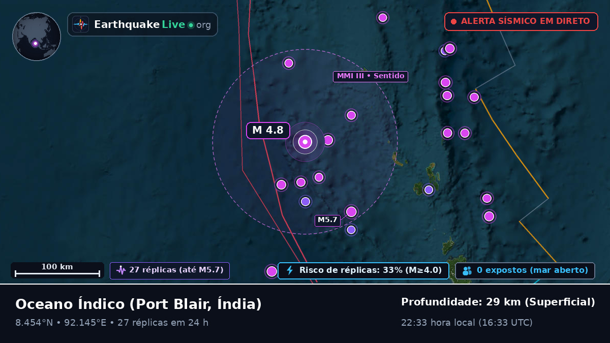 Oceano Índico (Índia)