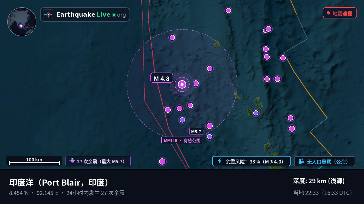 印度洋 (印度)