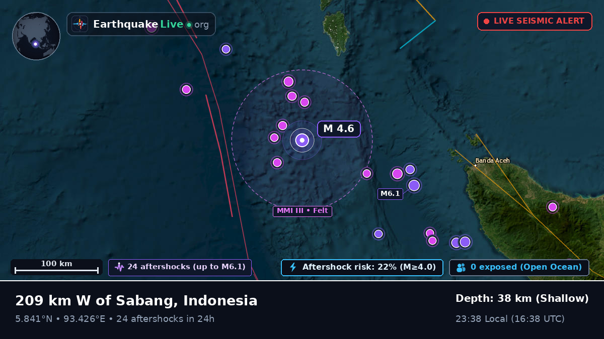 Off the coast of Banda Aceh, Indonesia